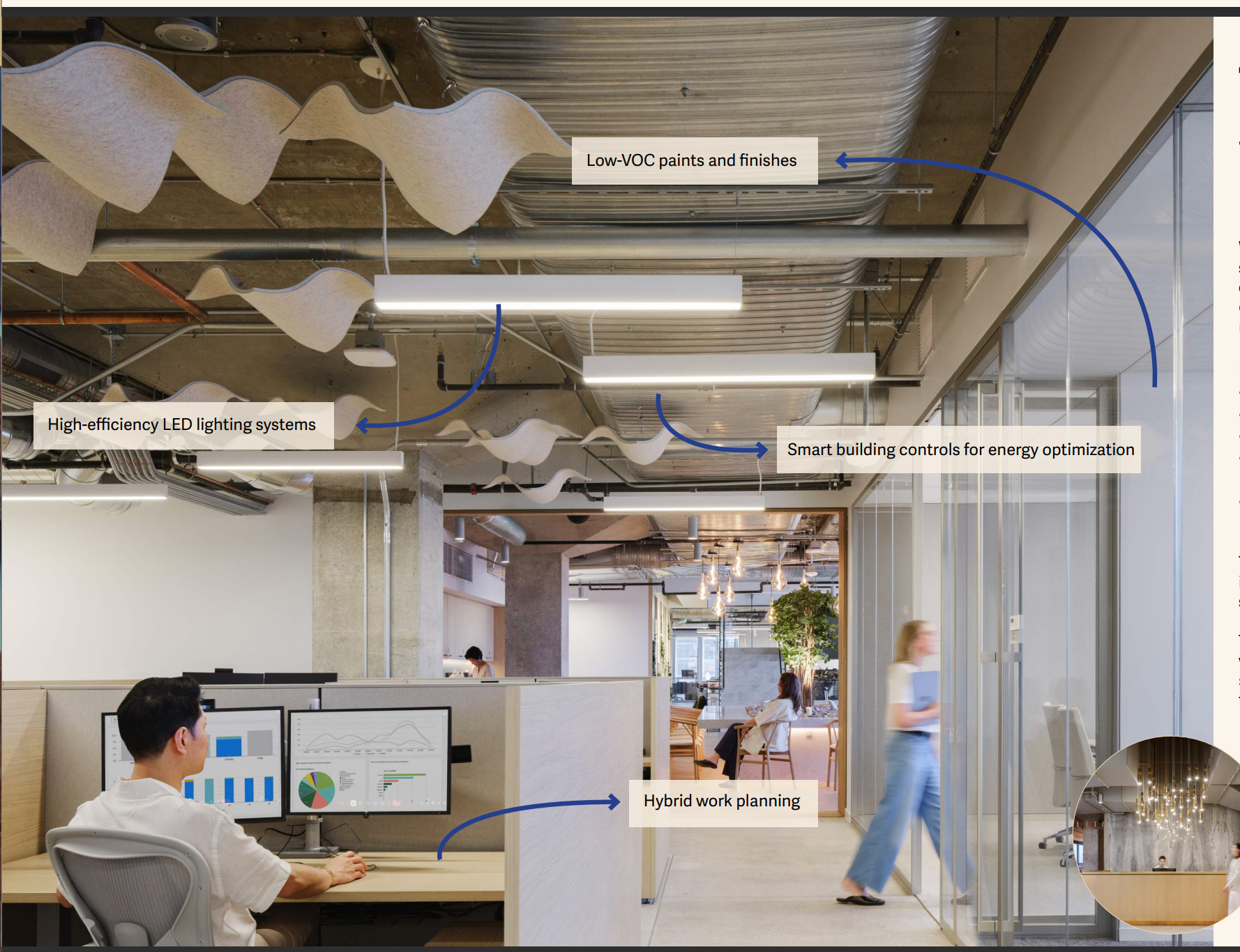30% Upgrade: Smart, Sustainable Enhancements