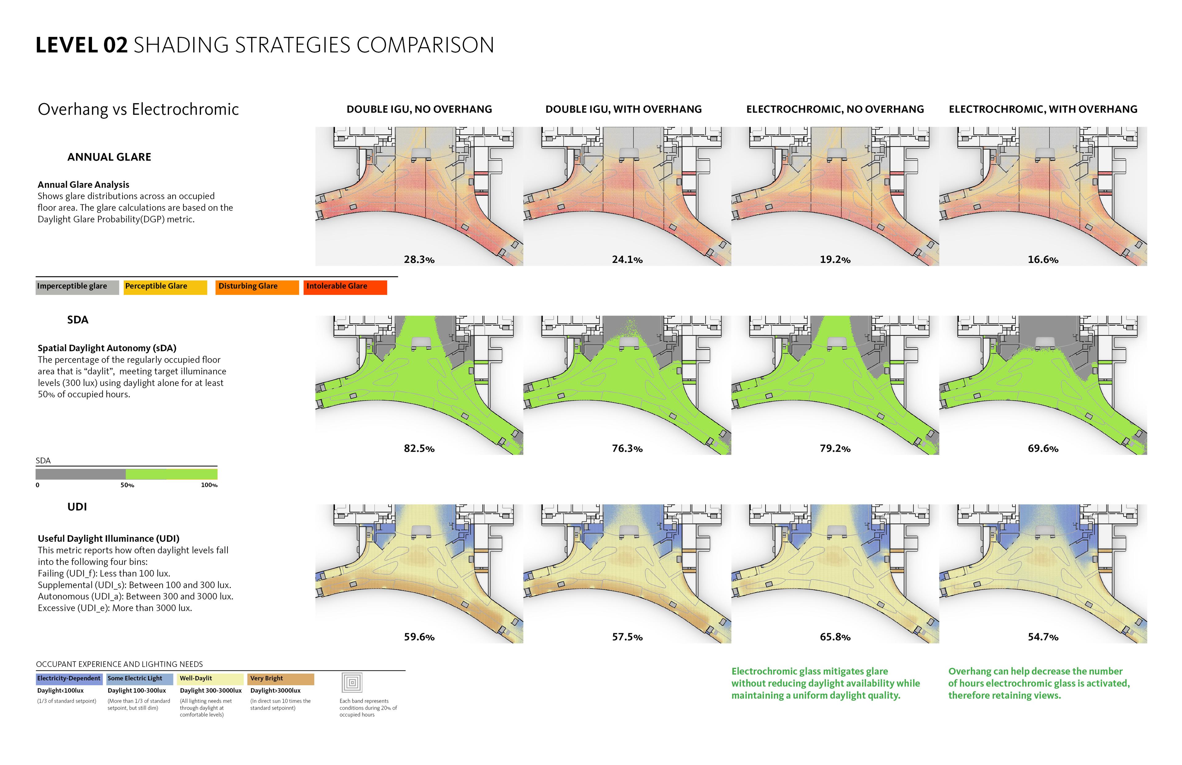 Optimizing Passenger Comfort