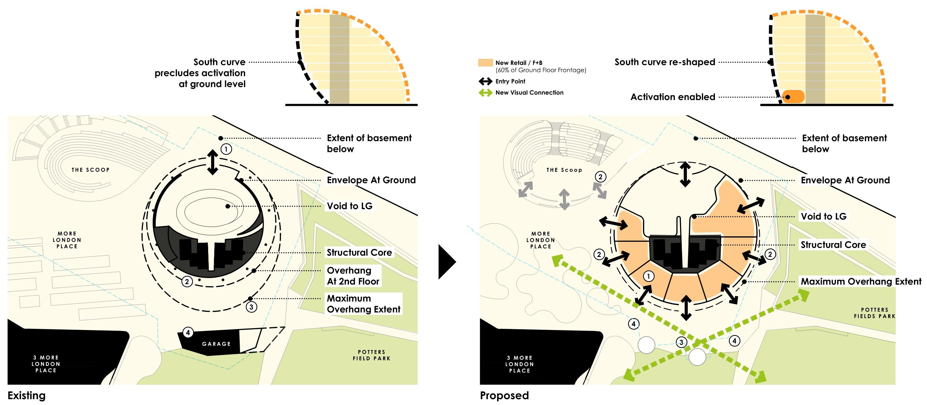 Reshaping the Ground plane