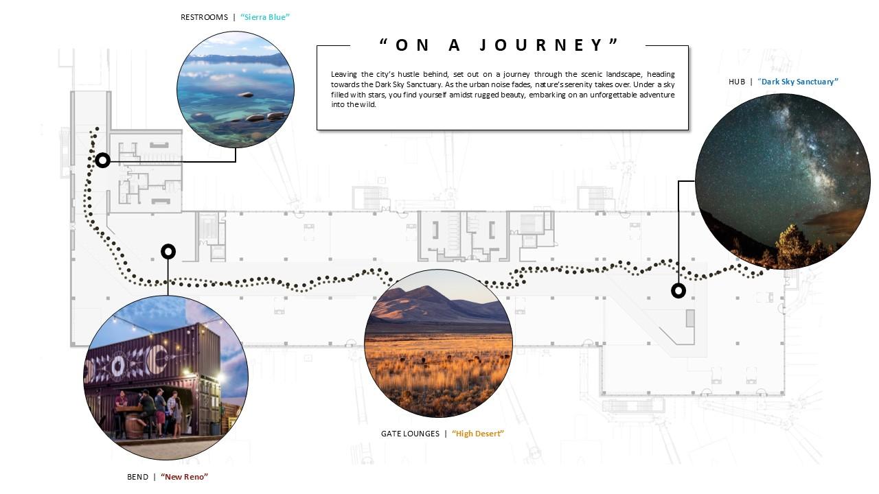 Visitor Journey