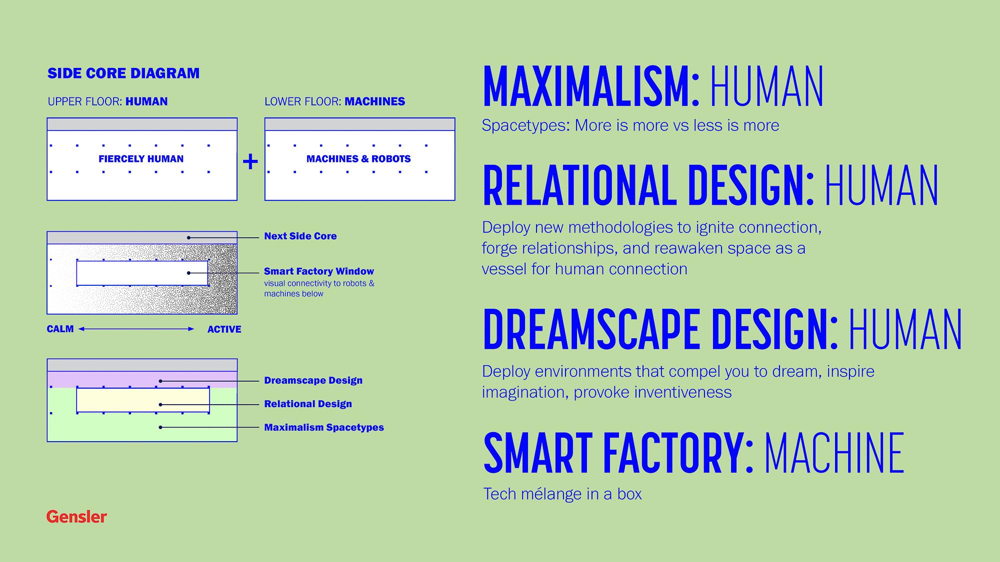 Graphical user interface, text.