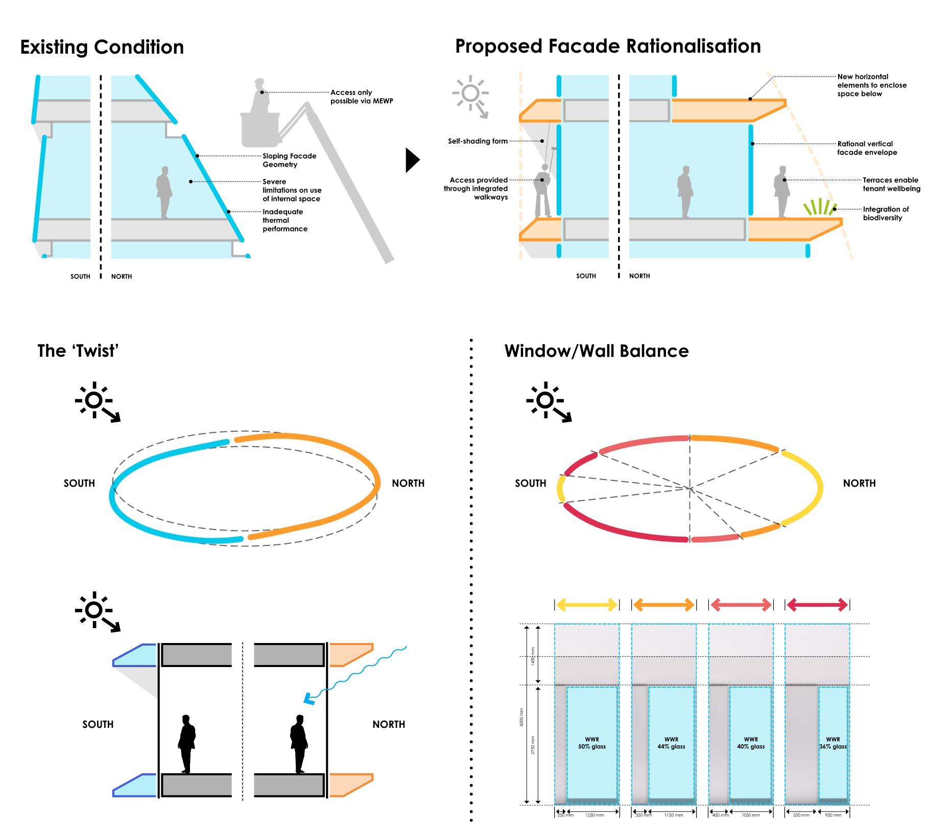 Façade Innovation