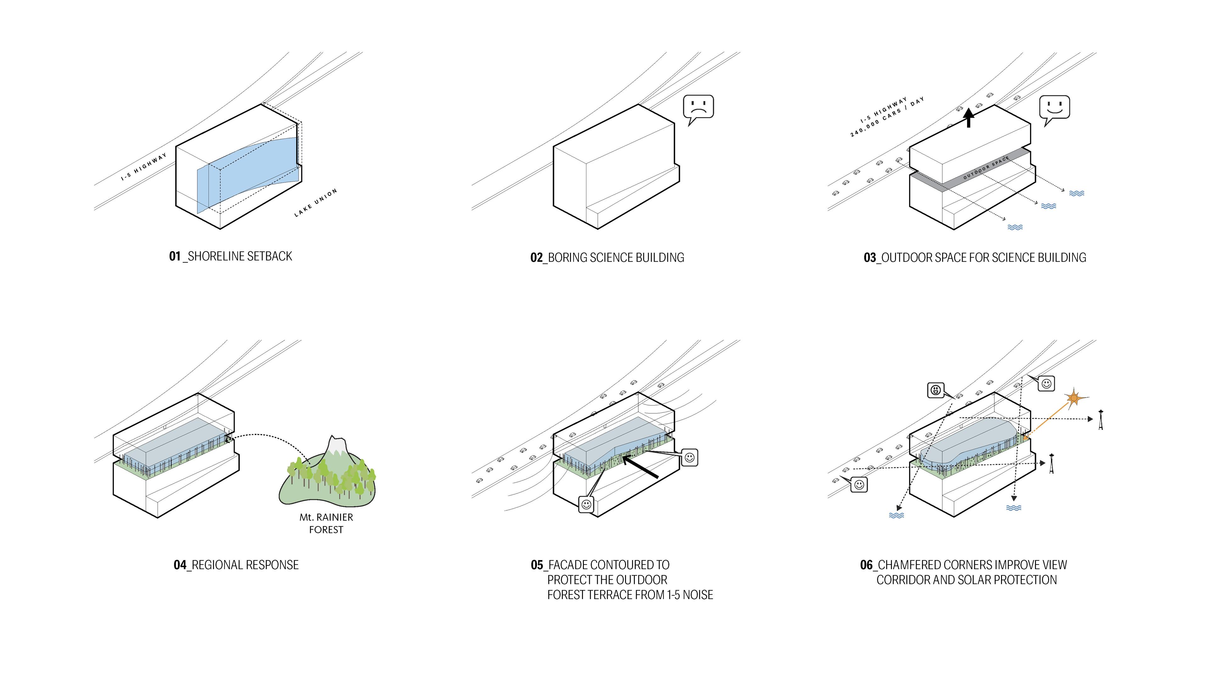 Design Diagrams