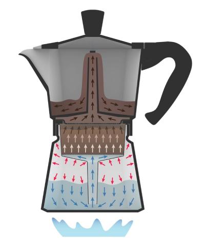 A cross section view of a moka pot. The steam has produced enough pressure to force the water up through the funnel, coffee, filter, and into the upper chamber.