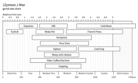 The 1Zpresso J-Max grind size chart