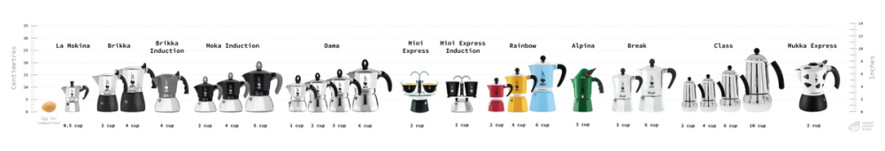 An assortment of bialetti moka pots and their sizes