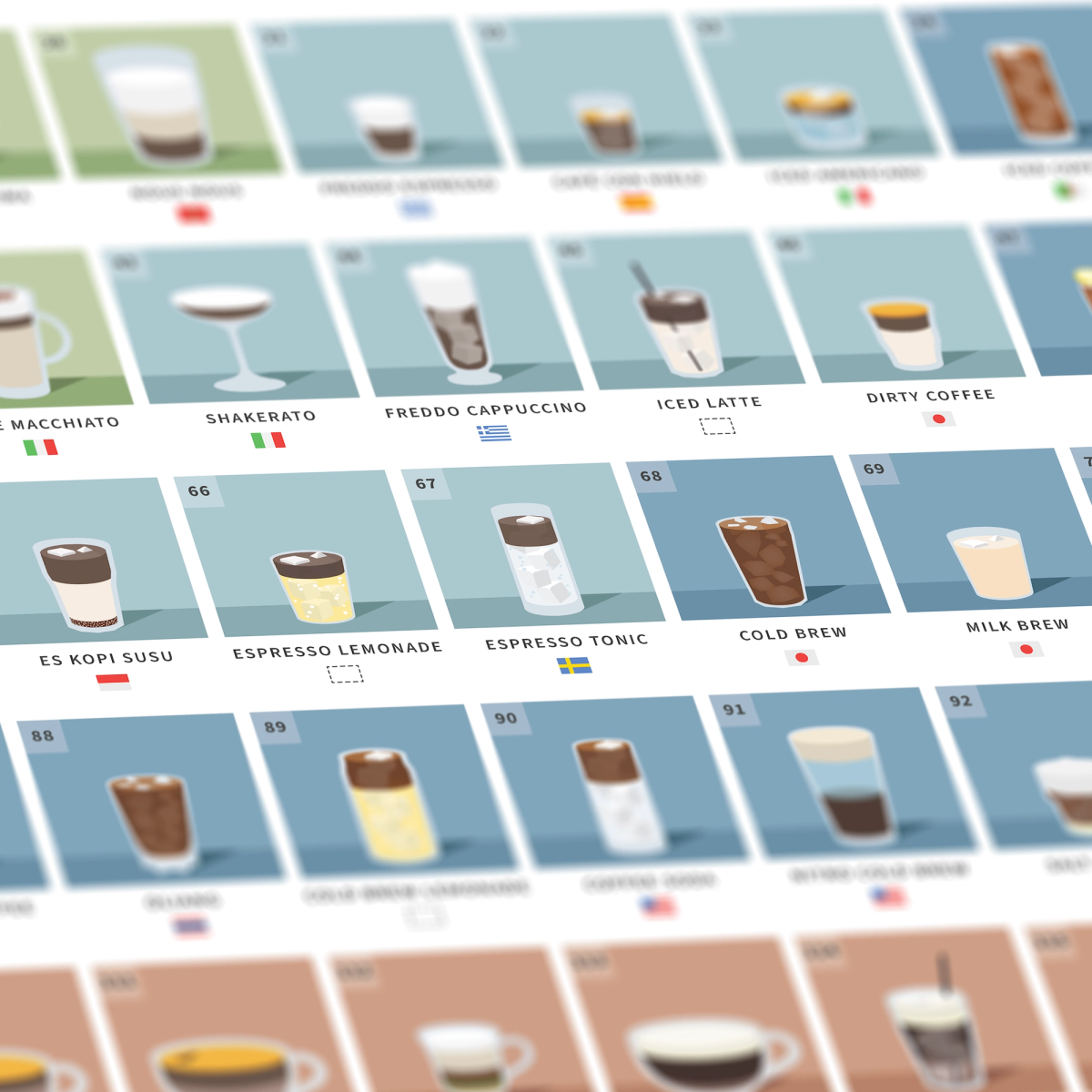 The Periodic Table of Coffee Drinks — Posters | Honest Coffee Guide