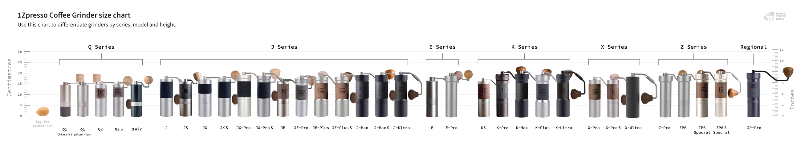 All the 1Zpresso grinders lined up by series on graph, showing their relative sizes.