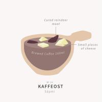 A diagram of a wooden cup containing 160ml of brewed coffee, small pieces of cheese and cured reindeer meat.
