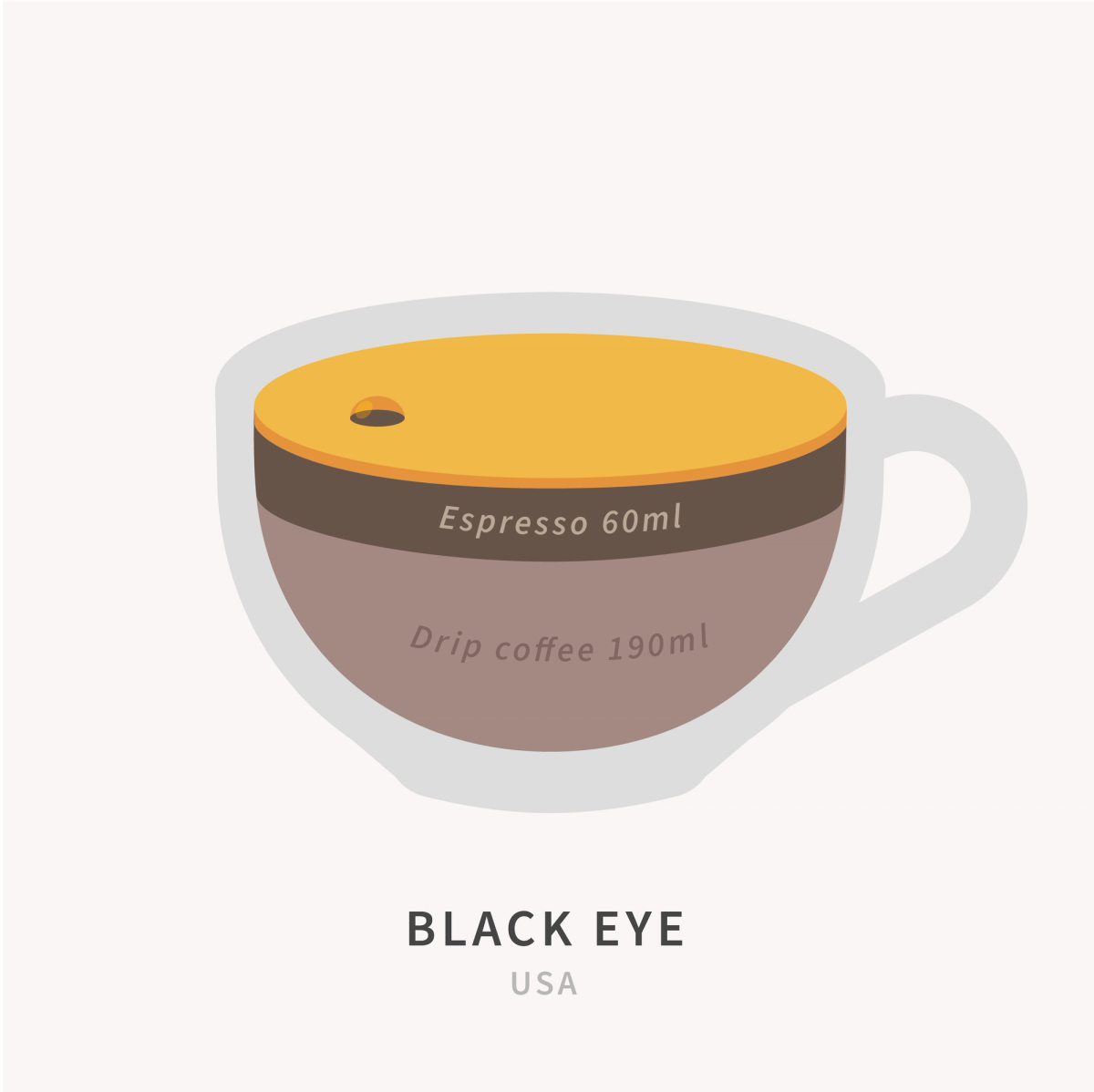 What is black eye coffee? Honest Coffee Guide