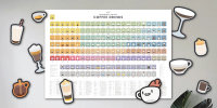 The Periodic Table of Coffee Drinks Poster surrounded by details of the illustrated coffee drinks