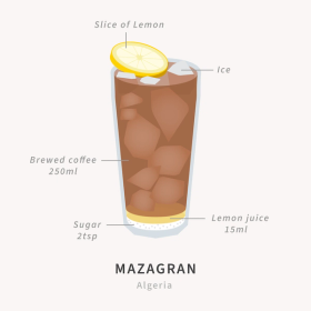 A graphic of a glass containing 250ml of brewed coffee, 2 tea spoons of sugar, 15ml of lemon juice, ice and slice of lemon.