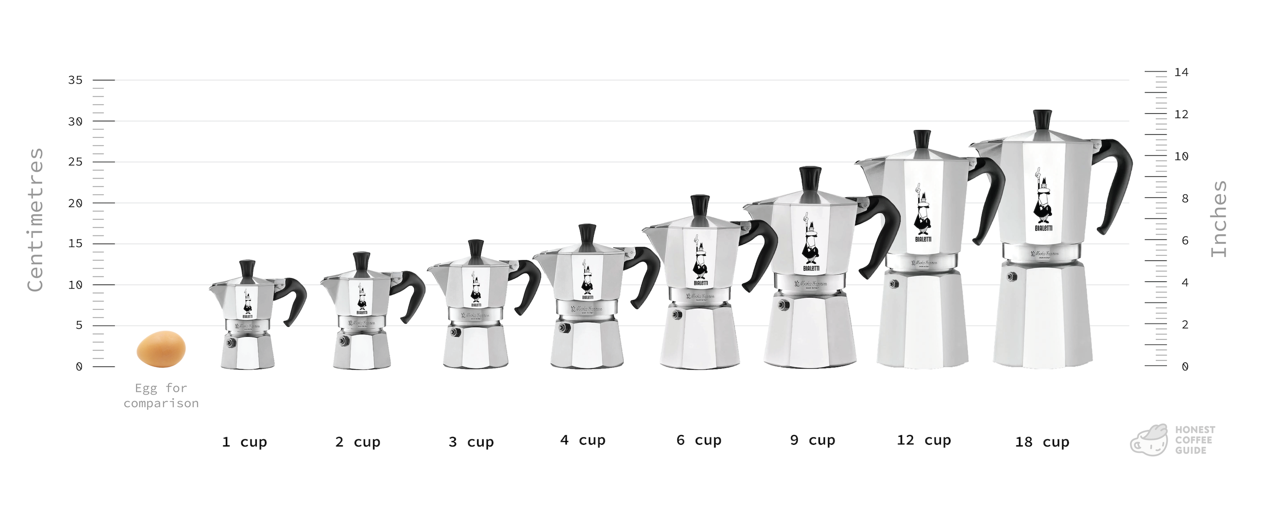 A chart of different sized Bialetti Moka Express moka pots going in size order.