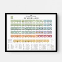 The smaller Periodic Table of Espresso Drinks in a frame on a white wall.