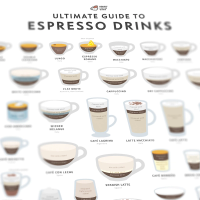 Close up of the poster showing some of the espresso drinks.