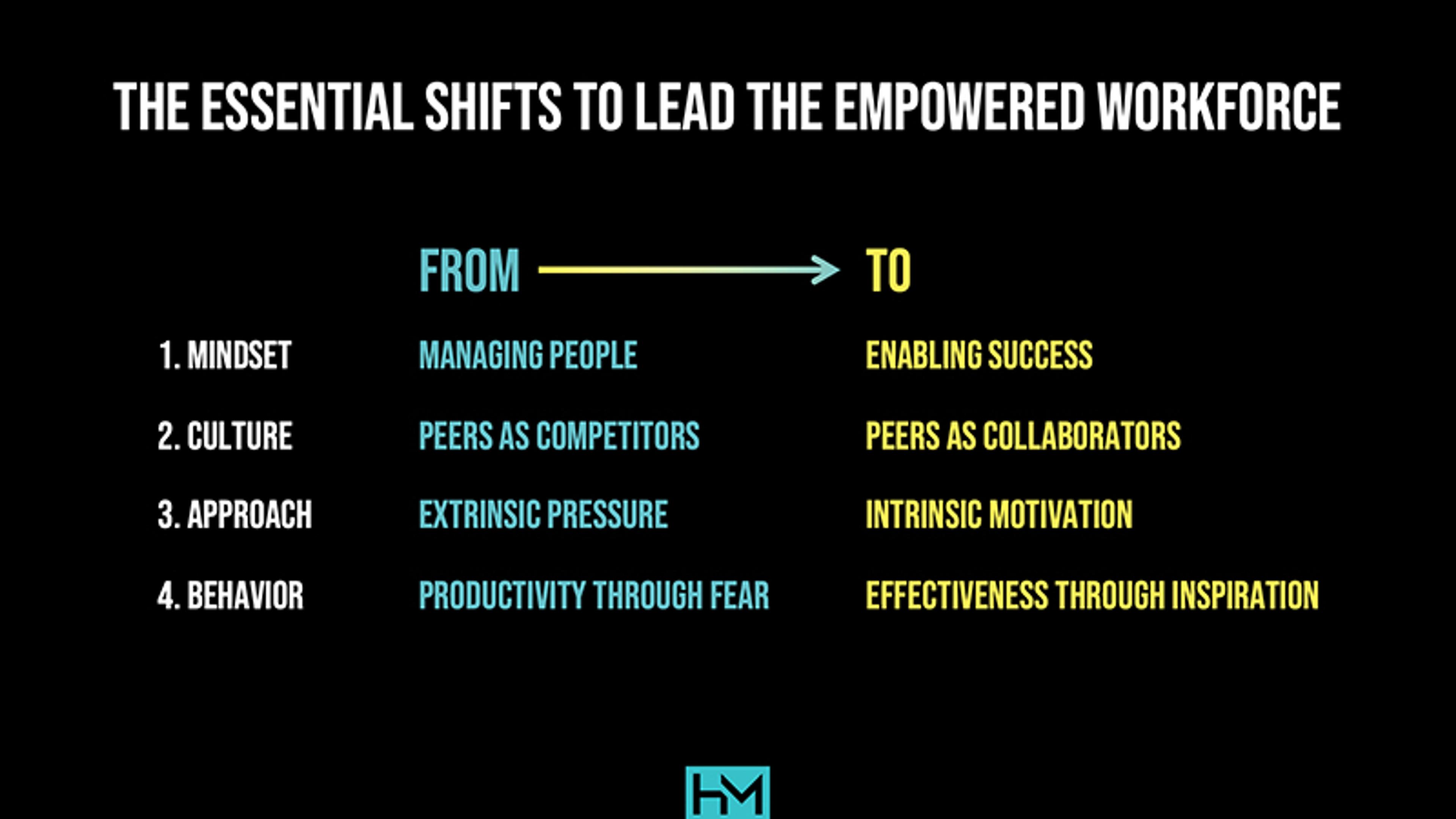 Leading the Empowered Workforce