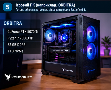 Ігровий ПК Kondor PC ORBITRA: GeForce RTX 5070 Ti, Ryzen 7 7800X3D, 32 ГБ DDR5, 1 ТБ NVMe