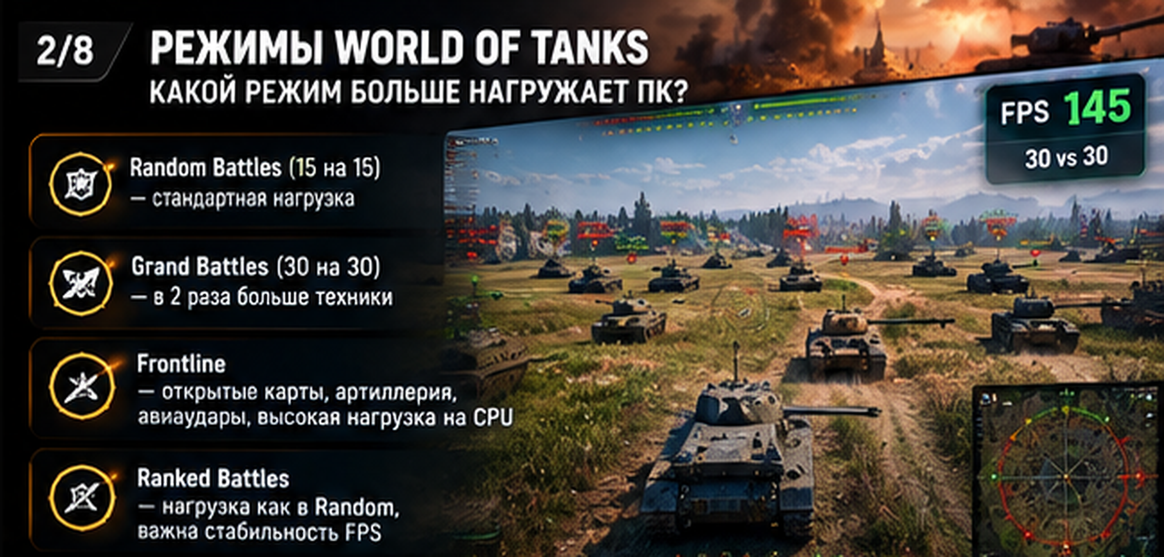 Режими World of Tanks та їхній вплив на навантаження ПК