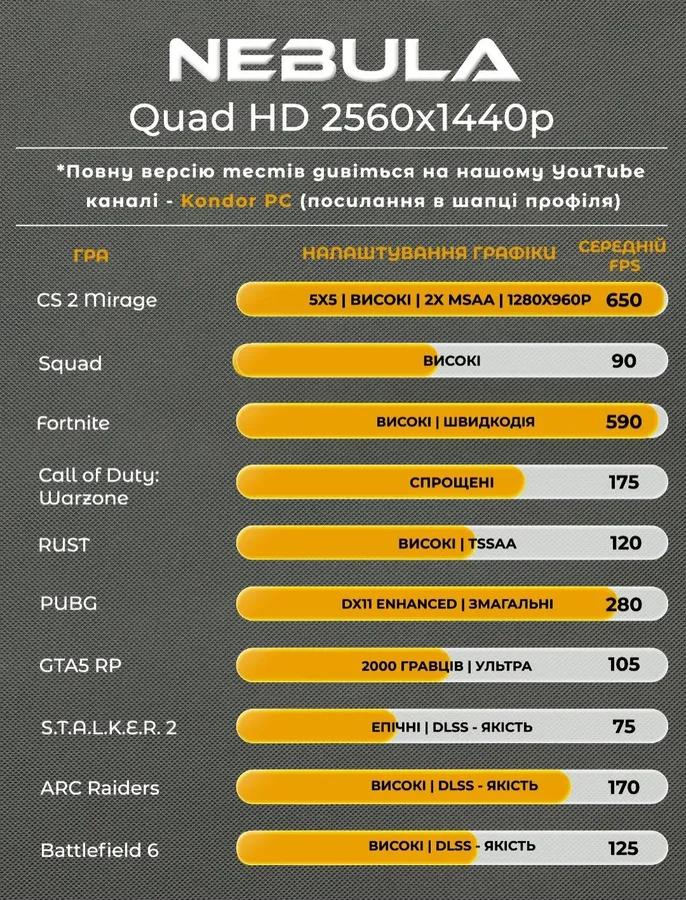 Ігровий ПК NEBULA з Ryzen 7 7800X3D і RTX 5060 Ti 16GB для S.T.A.L.K.E.R. 2 у 2K