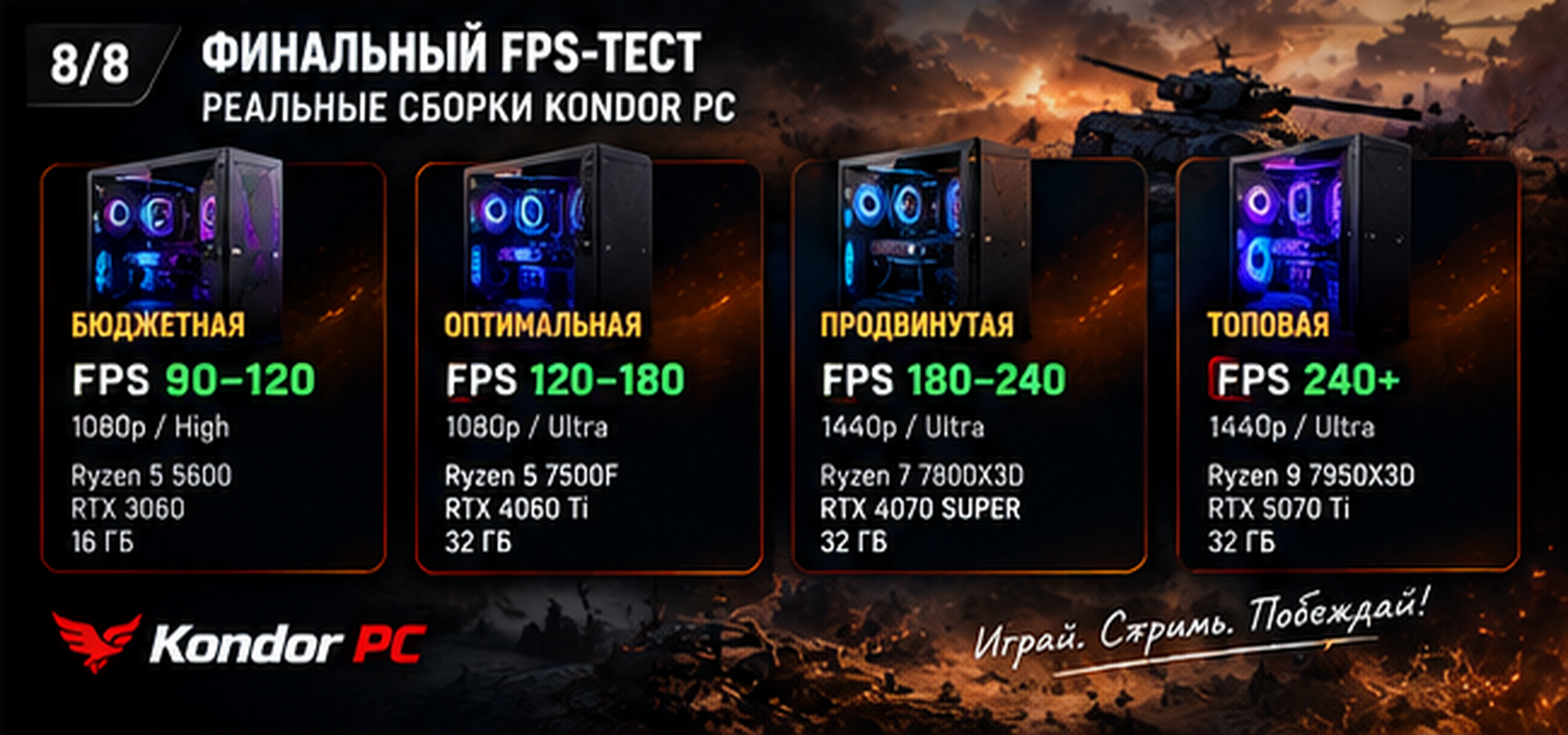 Тест FPS World of Tanks на бюджетній, оптимальній та топовій збірках ПК