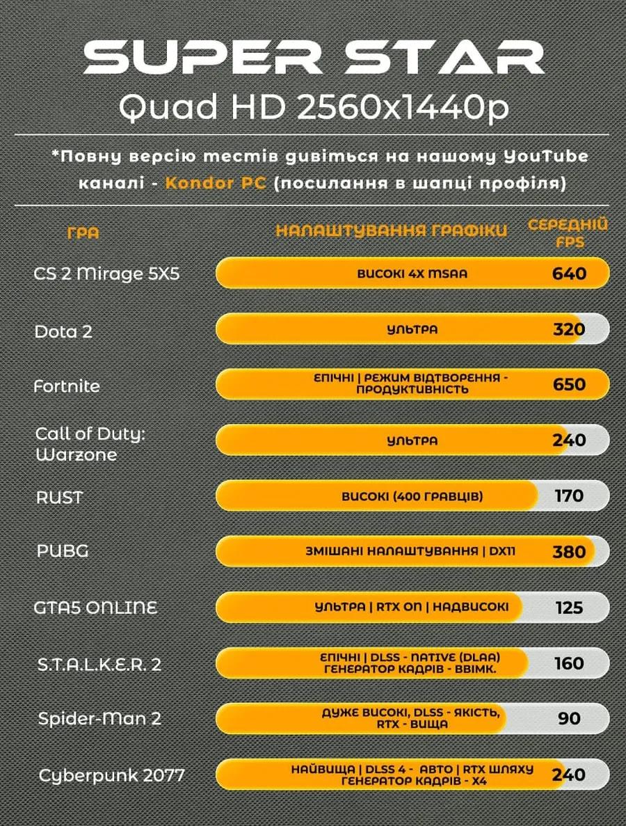 Купити ігровий ПК SUPER STAR в Україні, Ryzen 7 9800X3D, RTX 5080, гарантія до 3 років, доставка НП
