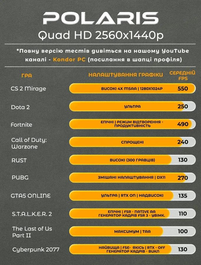 POLAR Kondor PC: ігровий ПК з RX 9070 XT 16GB для STALKER 2 у 2K, AMD X3D-процесор для стабільного FPS у відкритому світі Зони