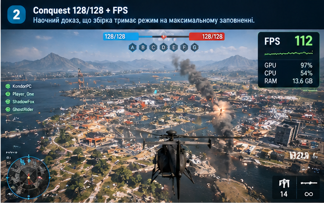 Режим Conquest 128 на 128 гравців у Battlefield 6 - 112 FPS на ігровому ПК Kondor PC