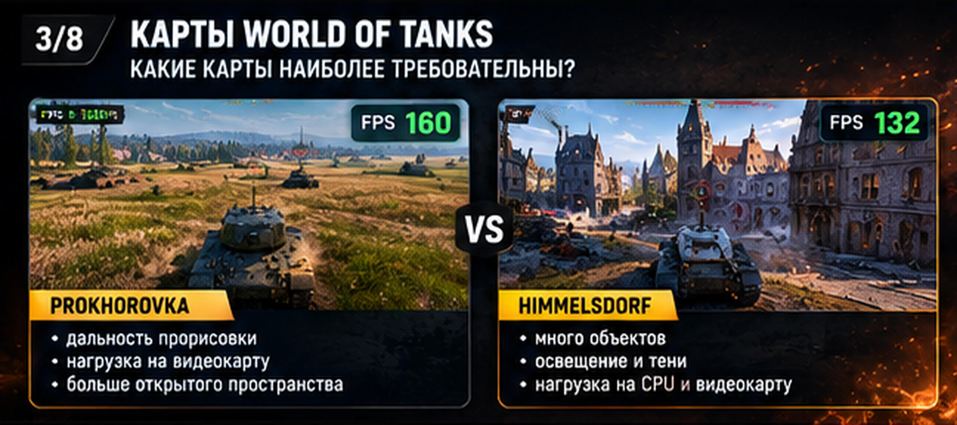 Карти World of Tanks з різним навантаженням на ПК
