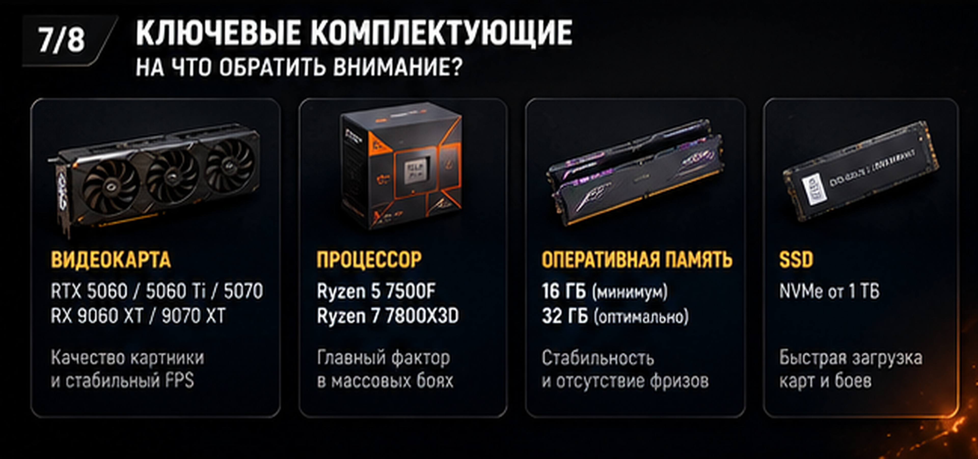 Ключові комплектуючі ПК для комфортної гри у World of Tanks