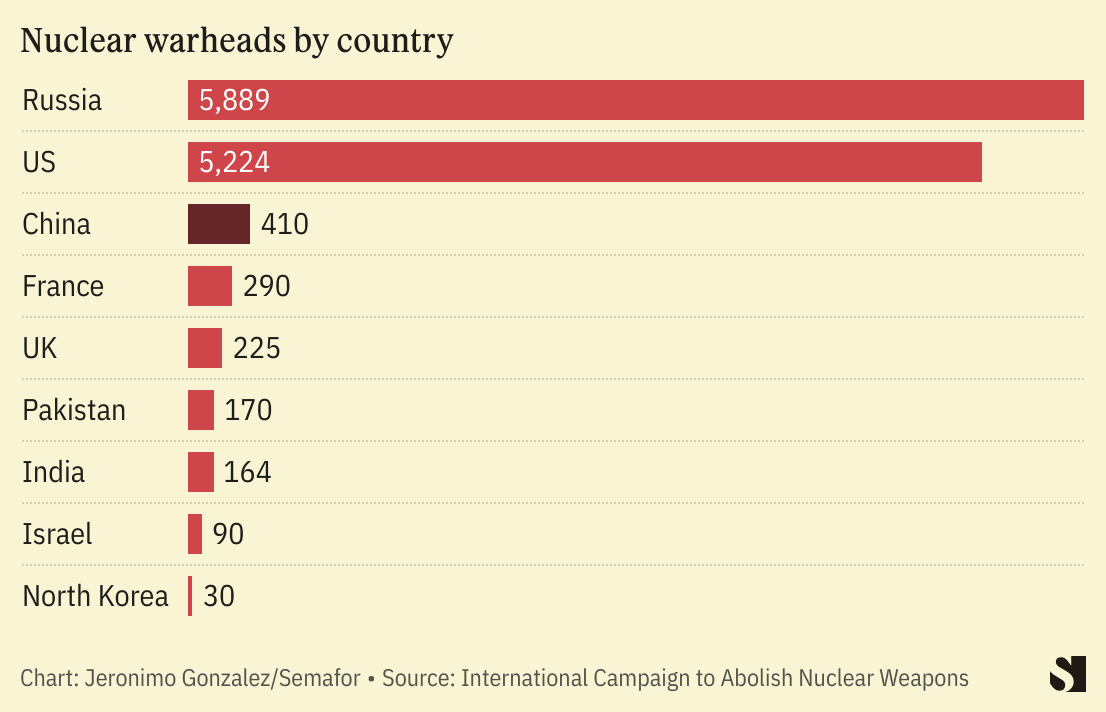 Semafor Flagship: Oil, Wind, Nuclear | Semafor