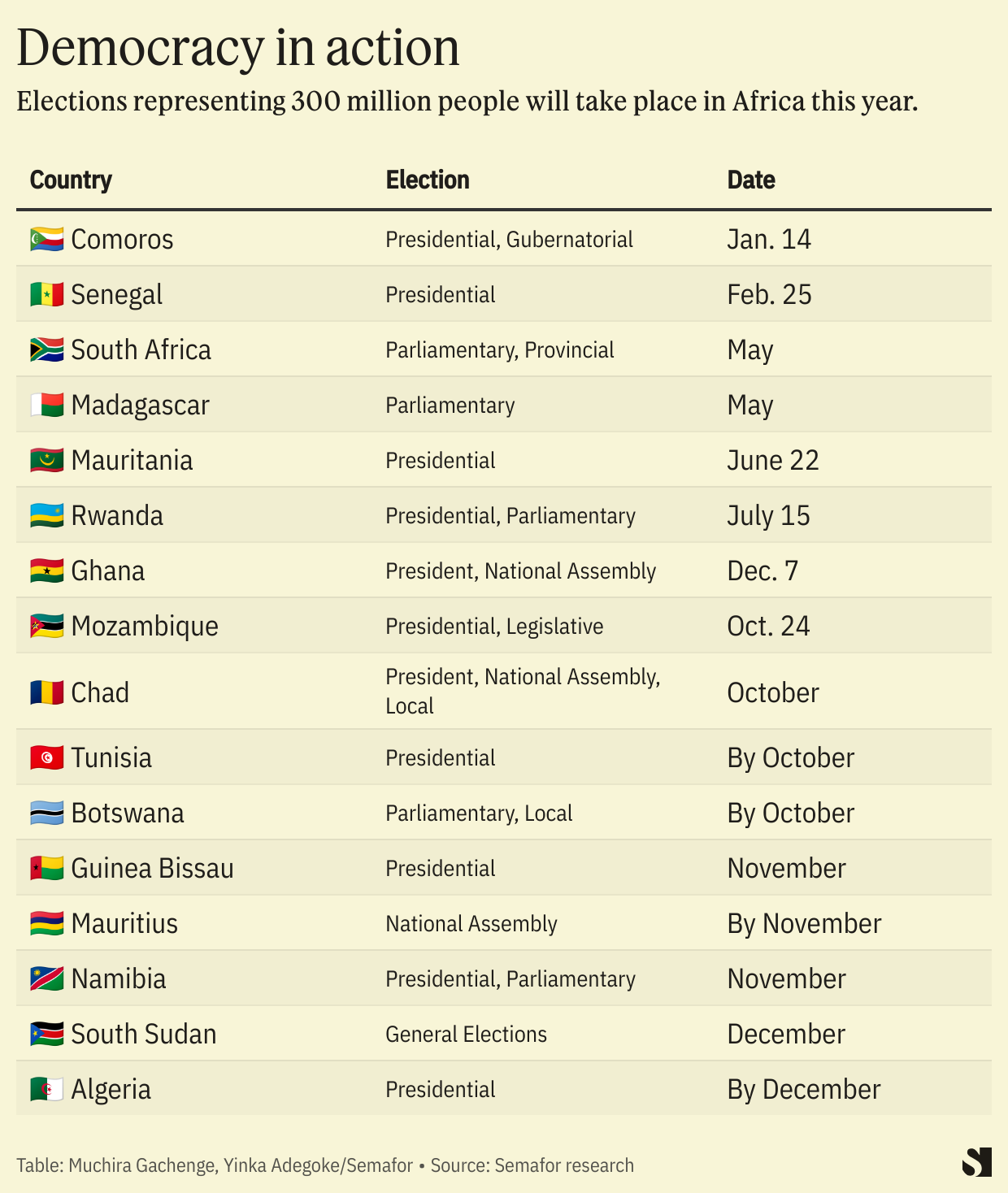 Africa In 2024 Semafor   D6c523d6cf1f127d0f2fe100827a5942e09c3976 1240x1468 