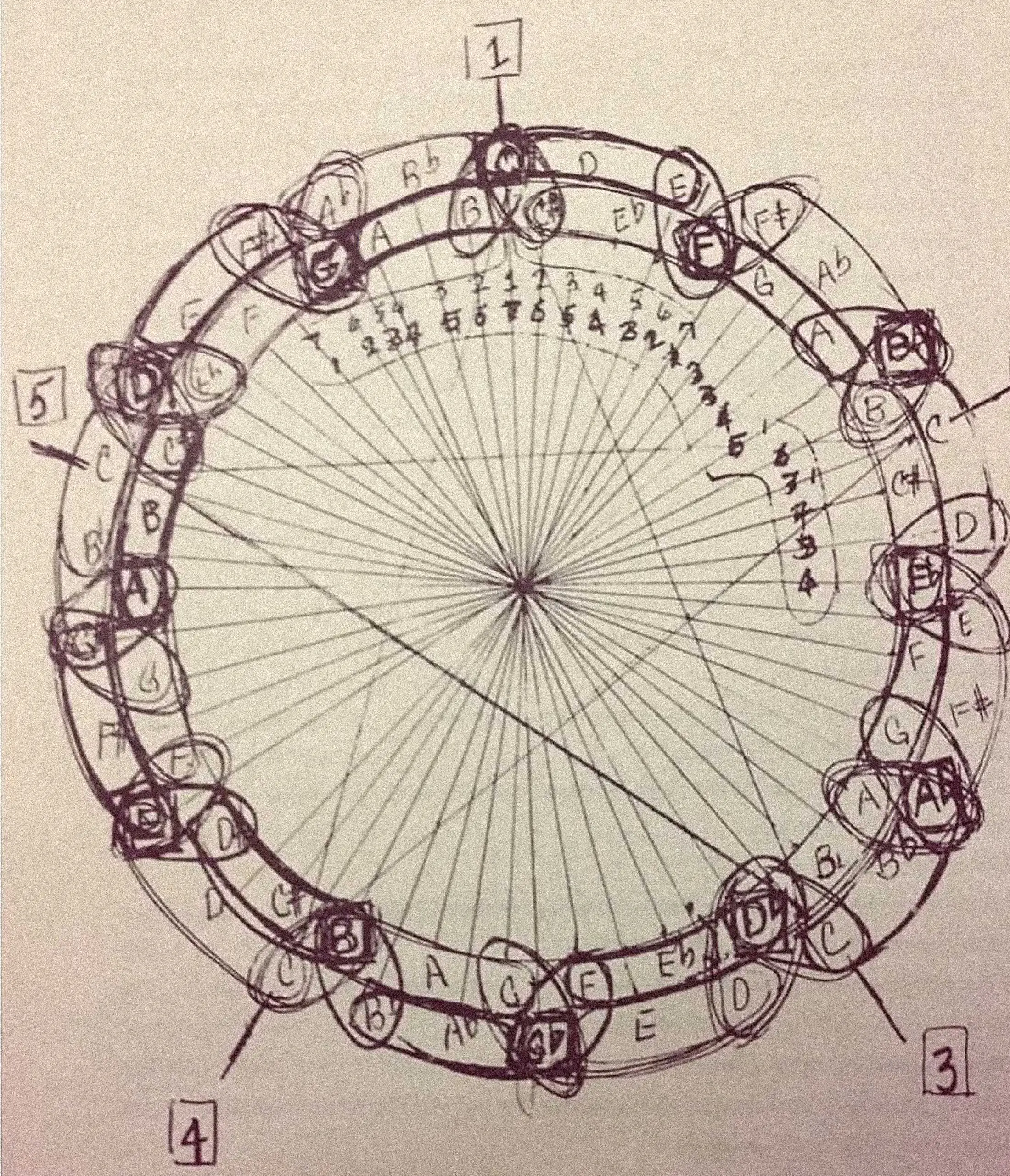 John Coltrane's complex circular pencil diagram of his music