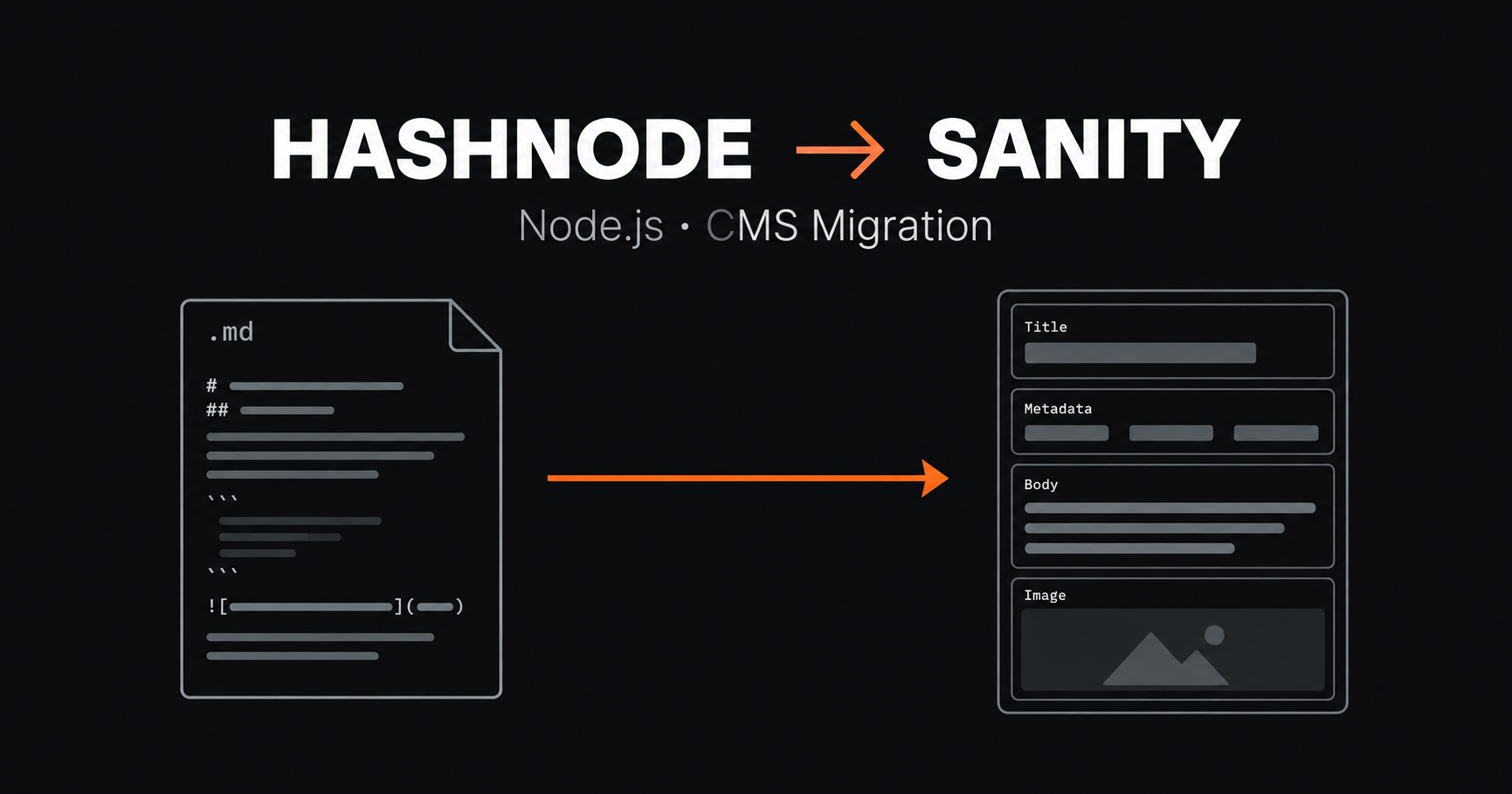 Hashnode to Sanity Migration