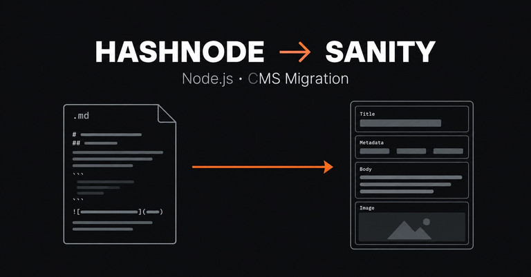 Hashnode to Sanity Migration