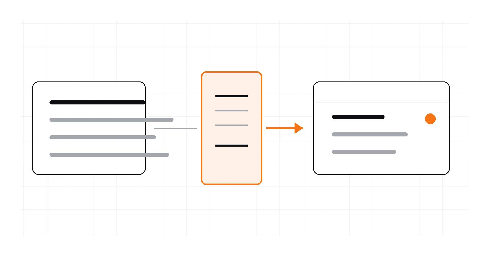 An untyped payload passes through a highlighted validation boundary before reaching a structured, typed result.