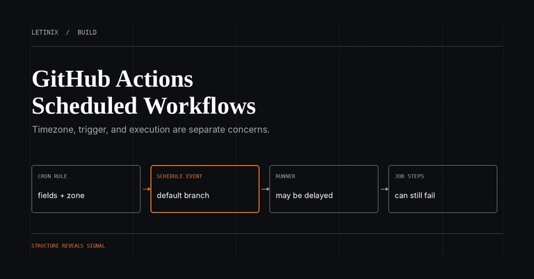 Four stages labeled cron rule, schedule event, runner, and job steps, with the schedule event highlighted to show that triggering is separate from execution.