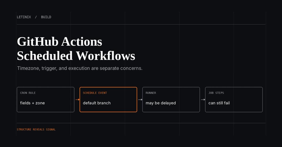Four stages labeled cron rule, schedule event, runner, and job steps, with the schedule event highlighted to show that triggering is separate from execution.