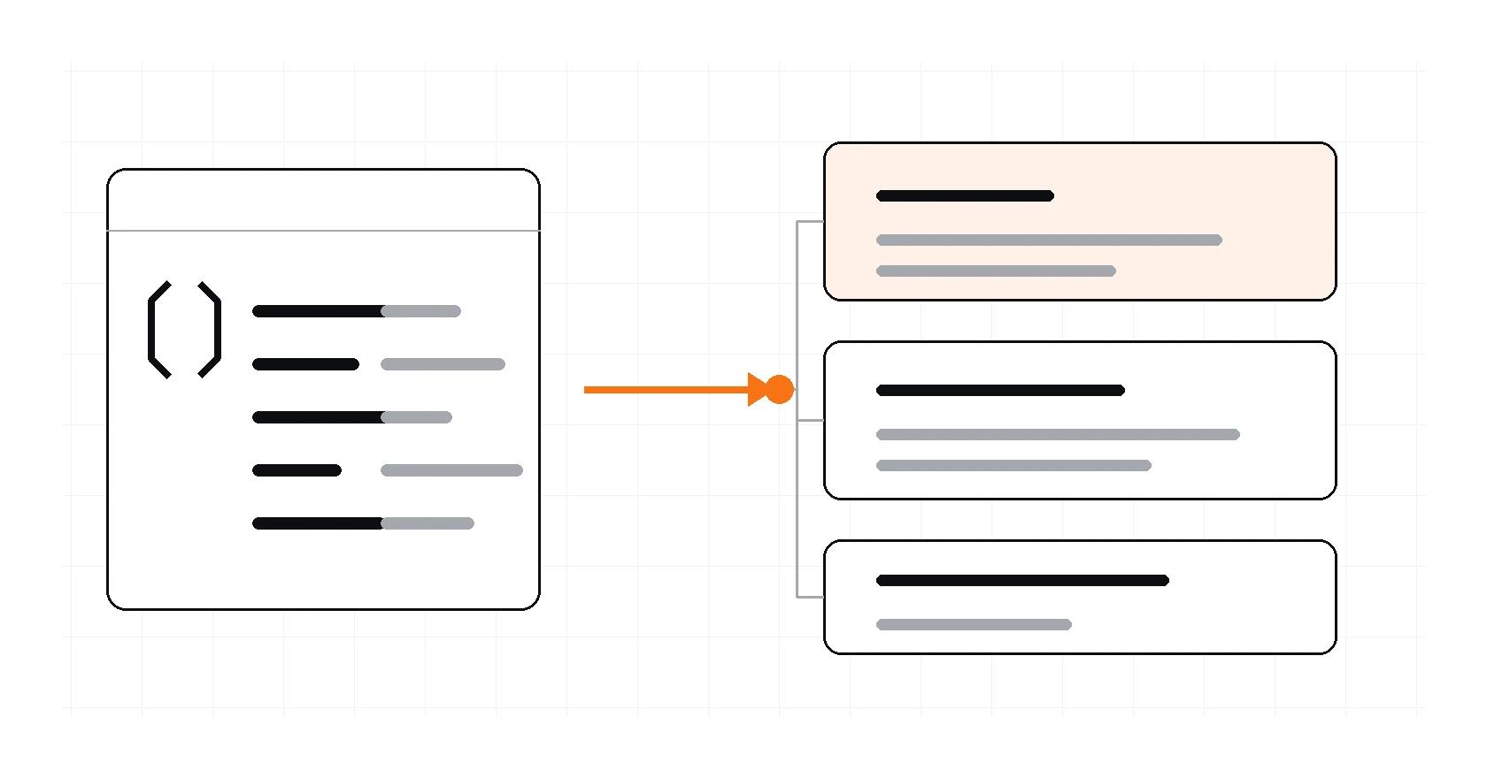 A JSON-shaped source structure connects to several TypeScript declaration blocks, showing one sample being mapped into nested types.