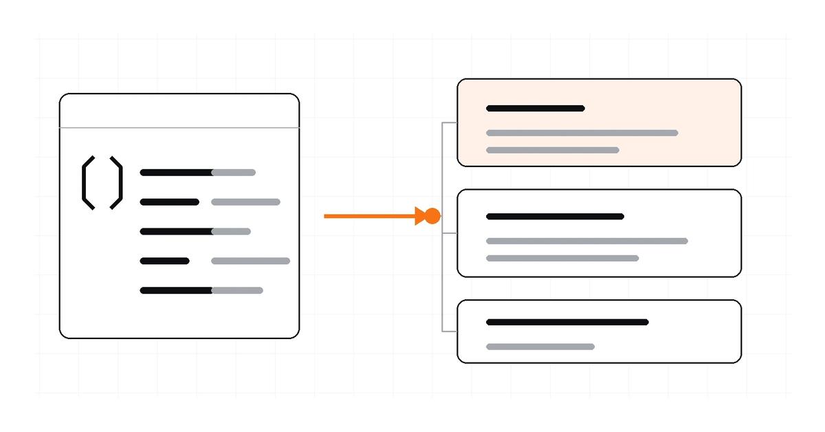 A JSON-shaped source structure connects to several TypeScript declaration blocks, showing one sample being mapped into nested types.
