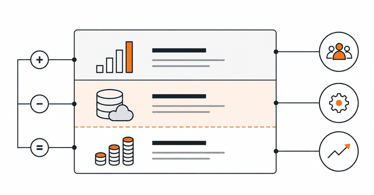 Minimal editorial illustration of revenue, direct service costs, and gross profit connected through a structured calculation.