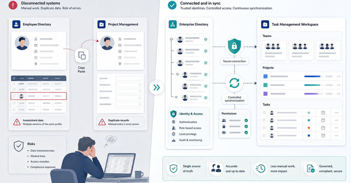 Connecting a Task Platform to an Enterprise Employee Directory