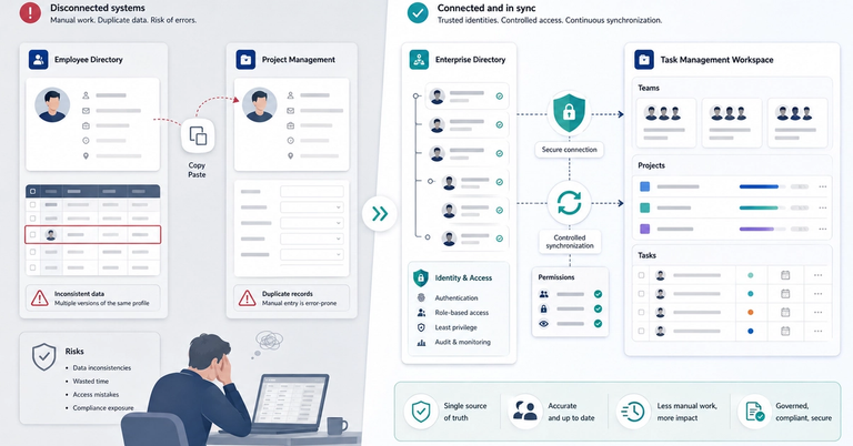 Connecting a Task Platform to an Enterprise Employee Directory