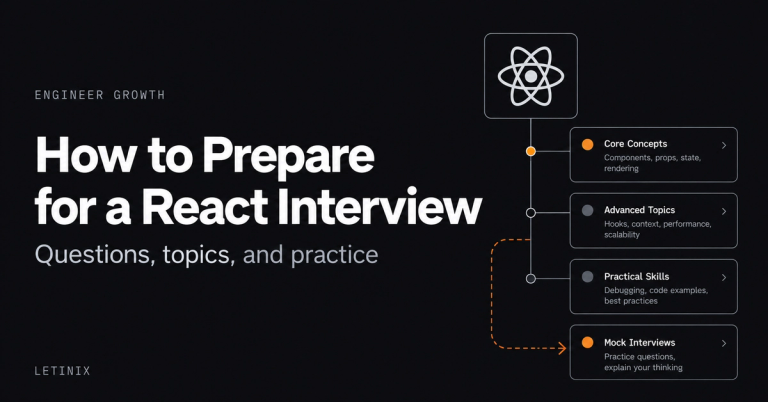 React Interview Preparation Roadmap