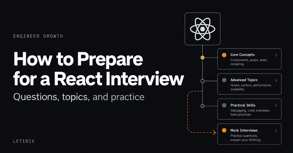 React Interview Preparation Roadmap