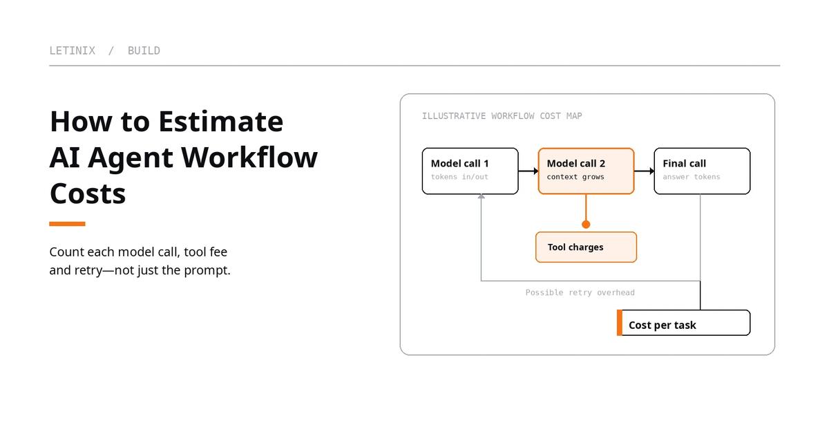 A multi-step agent workflow feeds separate model-call and tool-cost components into a per-task estimate.