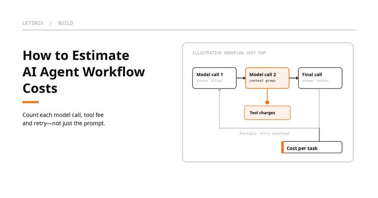 A multi-step agent workflow feeds separate model-call and tool-cost components into a per-task estimate.