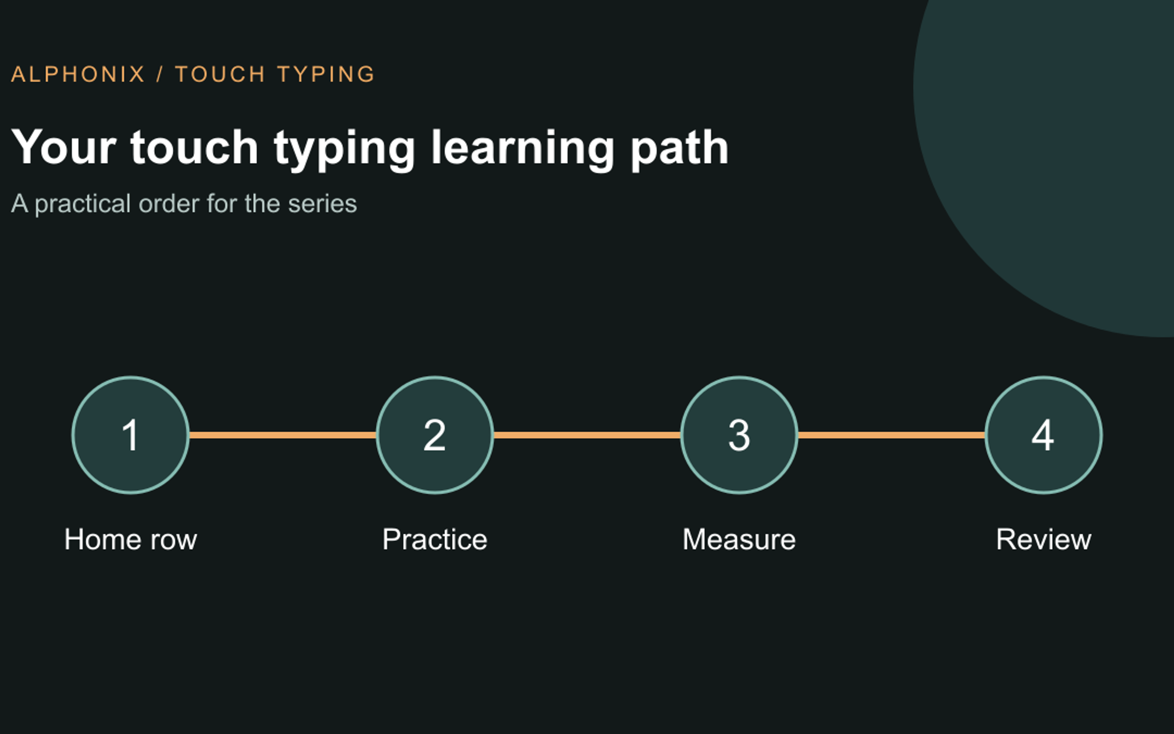 A learning path from home row to practice, measurement and review