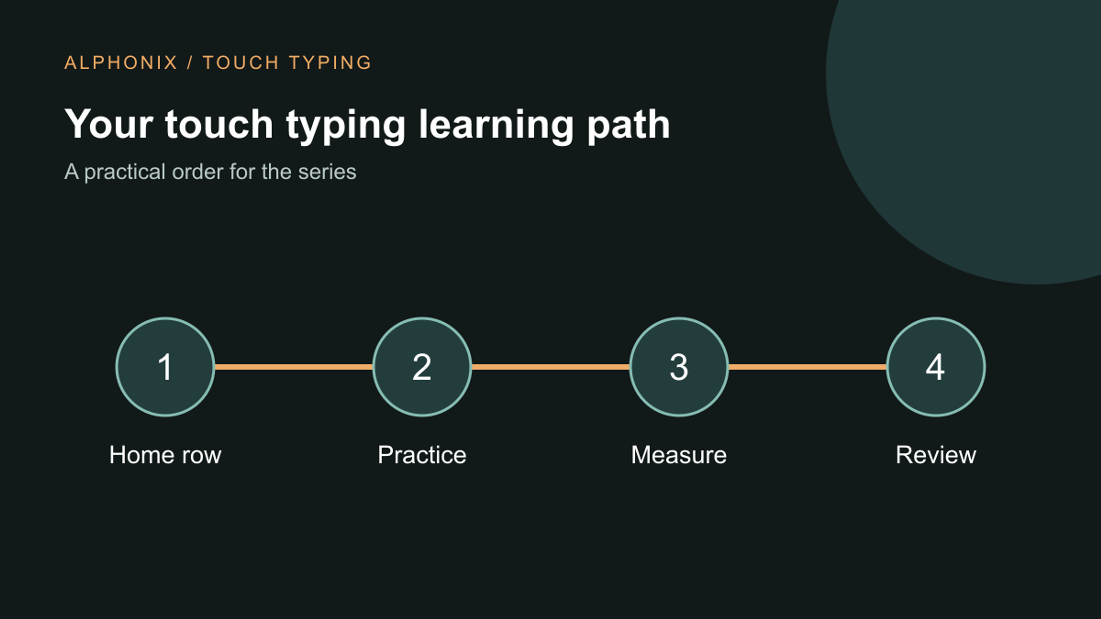 A learning path from home row to practice, measurement and review