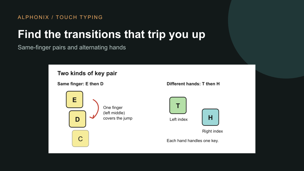A diagram comparing E and D typed by one finger with T and H typed by different hands