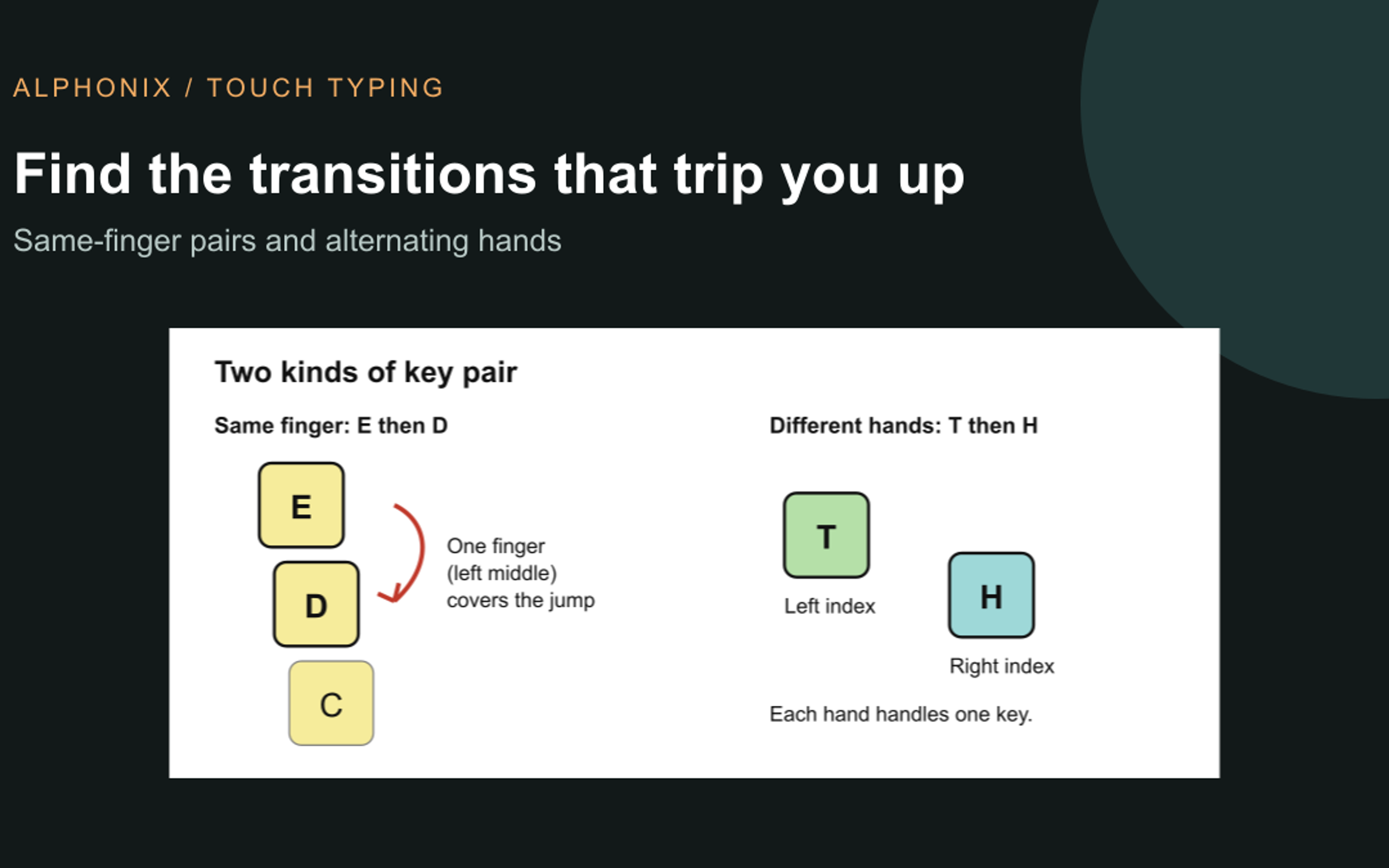 A diagram comparing E and D typed by one finger with T and H typed by different hands